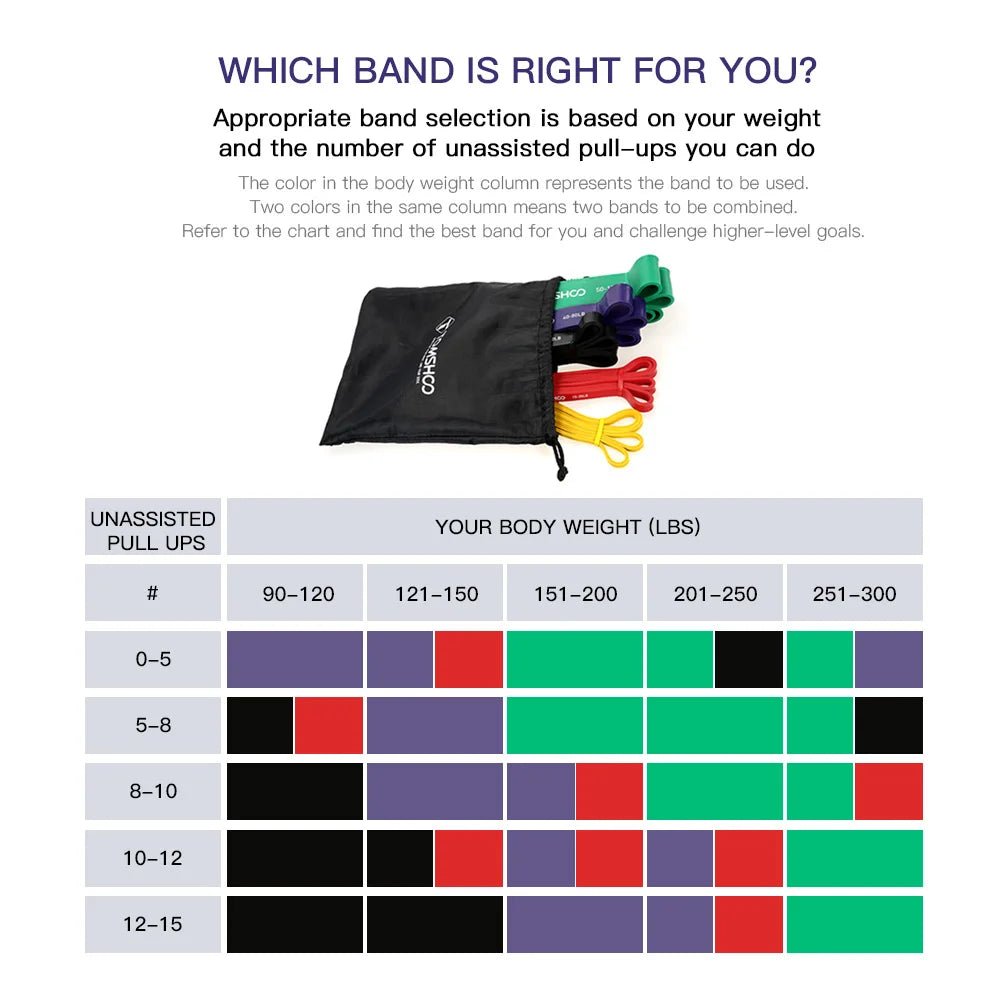 Resistance Band Set - 5 Resistance Levels - Gym Bag Essentials